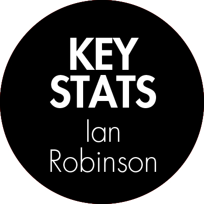 Ian Robinson, Commercial Business Writers Key Stats