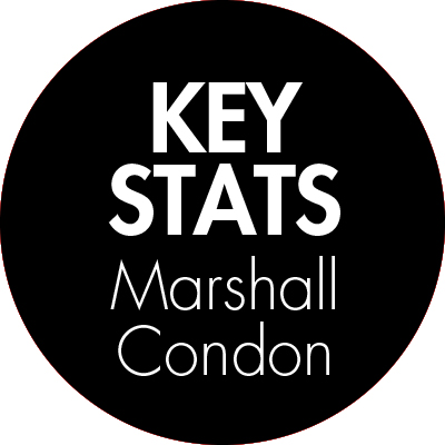 Marshall Condon, Key Statistics