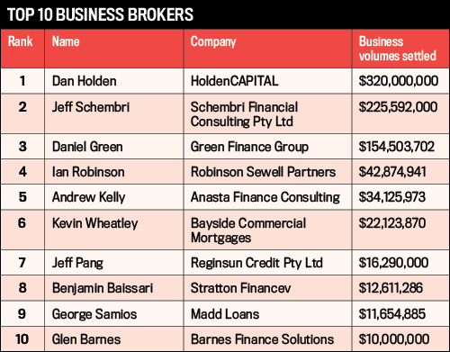 Top 10 Business Brokers, Commercial Business Writers 2016