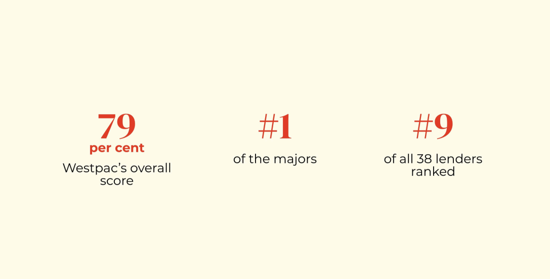 westpac-img1